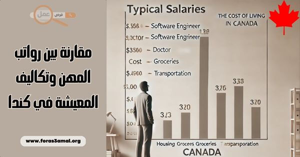 مقارنة رواتب المهن في كندا مع تكاليف المعيشة في كندا 2025