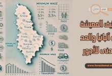 كم يصل راتب سائق في فرنسا في عقود العمل بالسياقة 2025