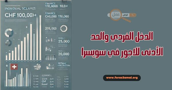 الدخل الفردي في سويسرا والحد الأدنى للاجور في سويسرا 2025