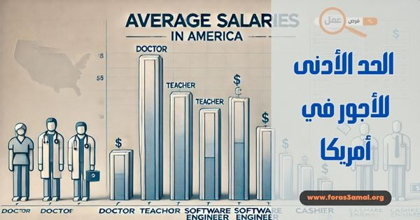 متوسط الرواتب في أمريكا 2024 بالإضافة إلى الحد الأدنى للأجور في أمريكا 2024
